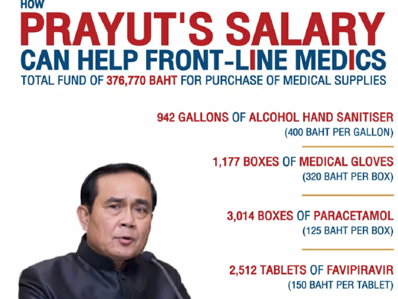 PM Thailand Sumbangkan Gajinya untuk Penanganan Covid-19